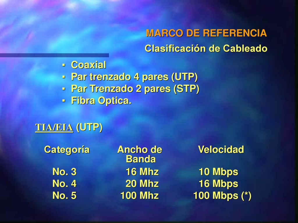 MARCO DE REFERENCIA Clasificación de Cableado. Coaxial. Par trenzado 4 pares (UTP) Par Trenzado 2 pares (STP)