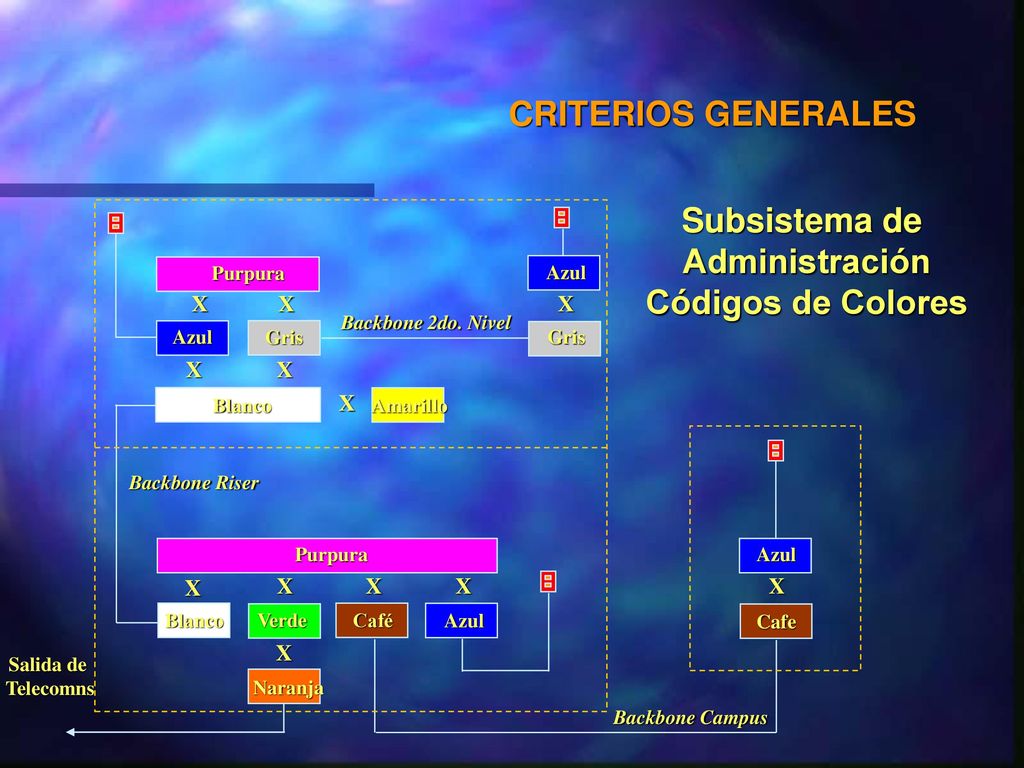 CRITERIOS GENERALES Subsistema de Administración Códigos de Colores
