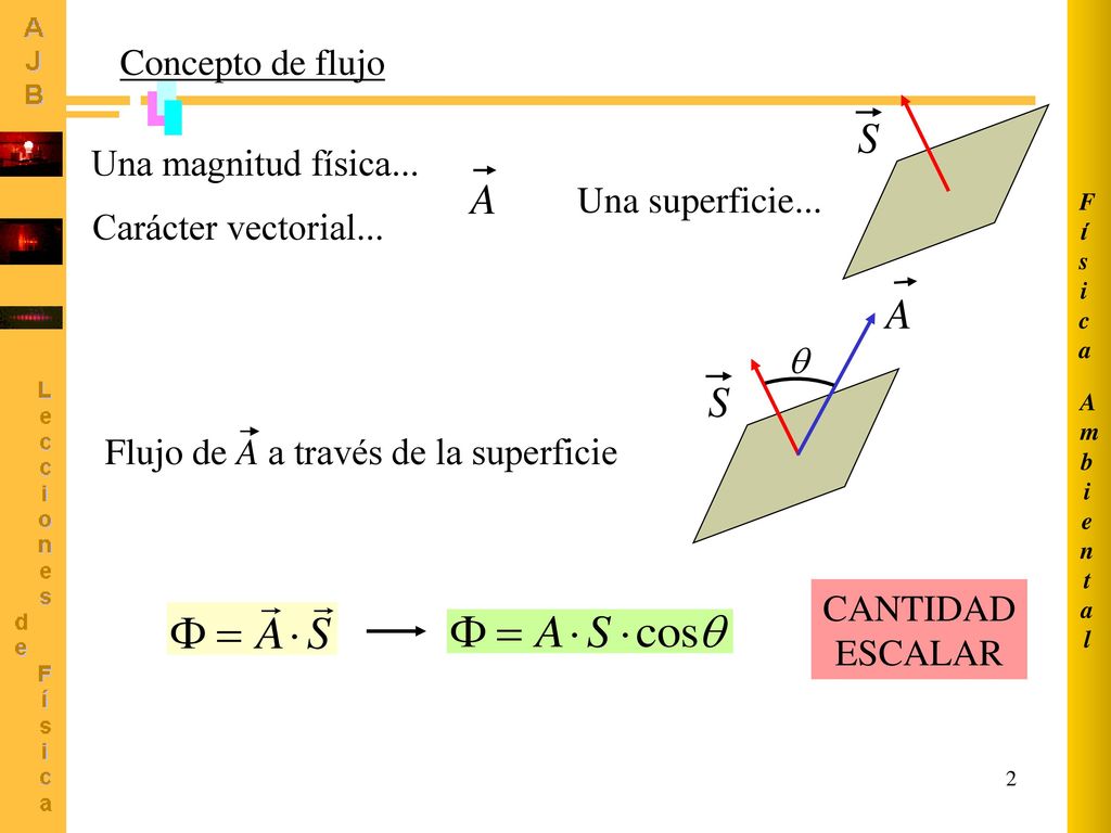 S A A S Concepto de flujo Una magnitud física... Una superficie...
