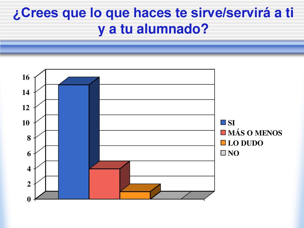 ¿Crees que lo que haces te sirve/servirá a ti y a tu alumnado