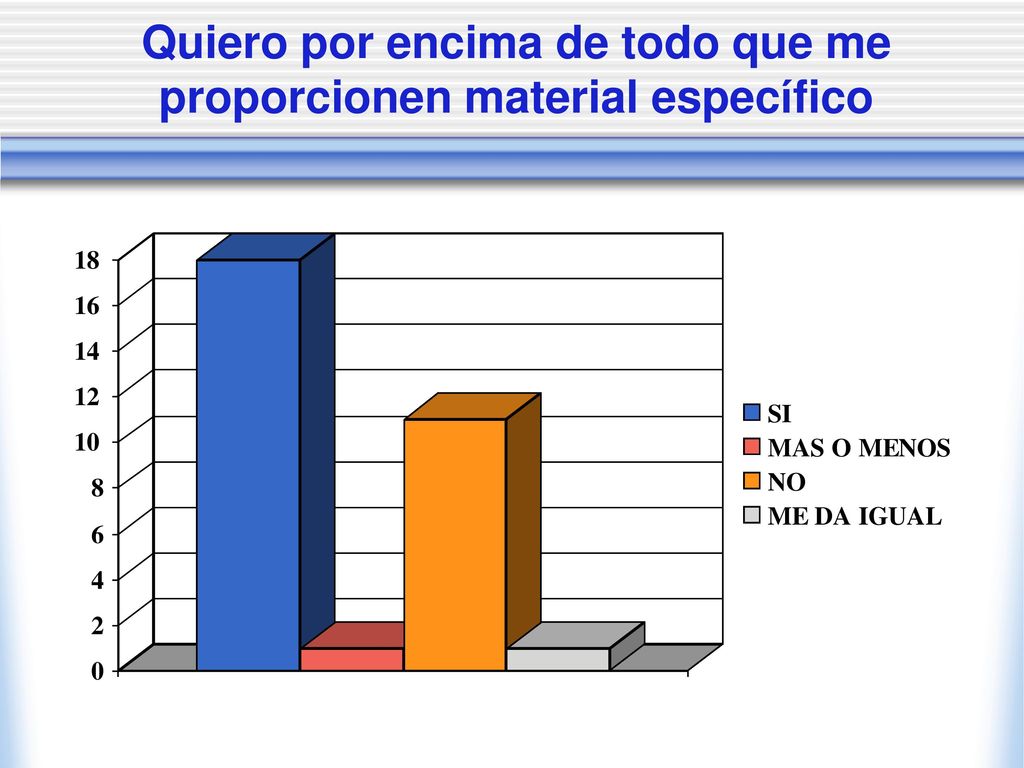 Quiero por encima de todo que me proporcionen material específico