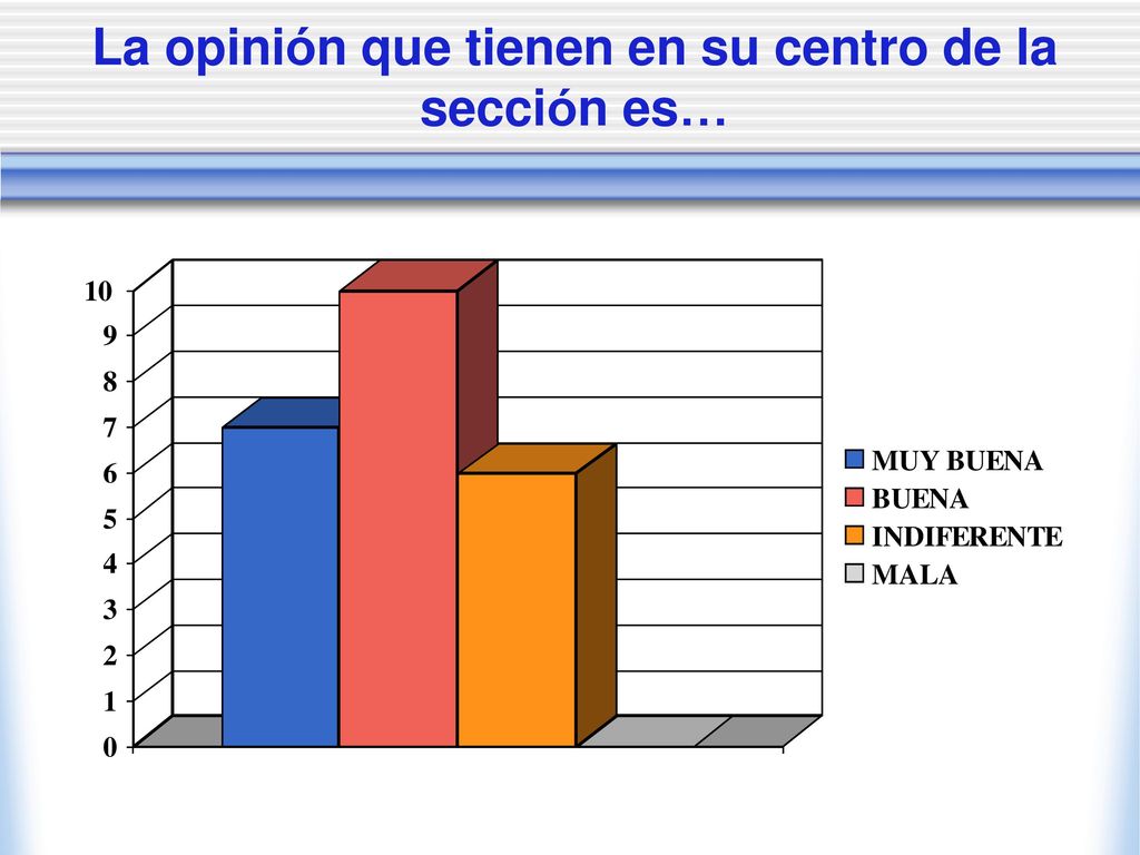 La opinión que tienen en su centro de la sección es…