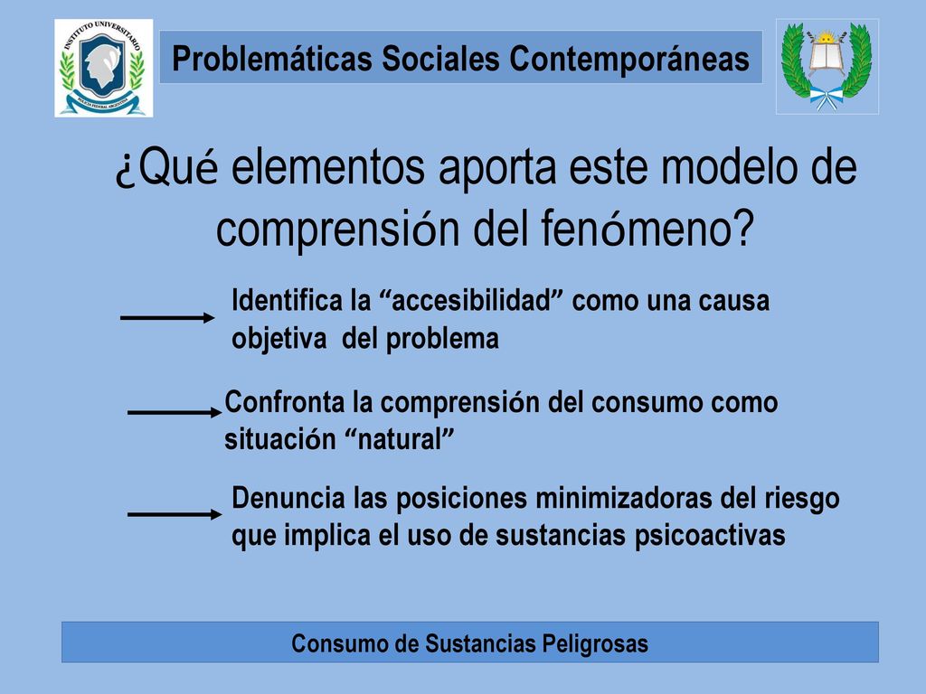 ¿Qué elementos aporta este modelo de comprensión del fenómeno