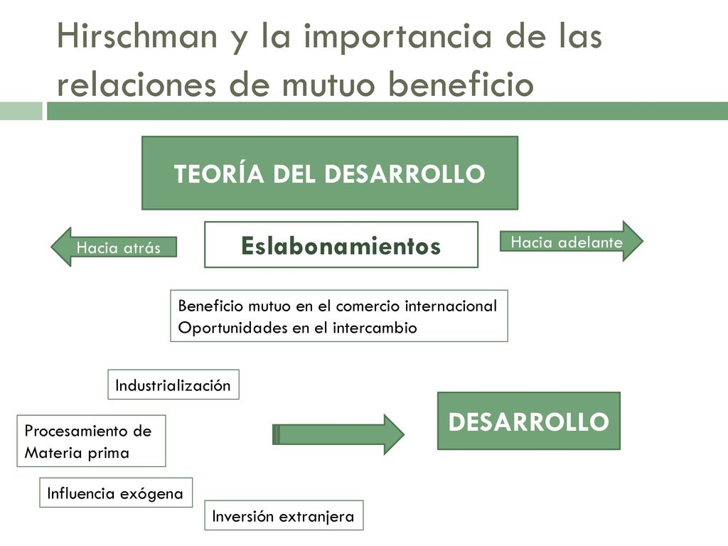 Hirschman y la importancia de las relaciones de mutuo beneficio