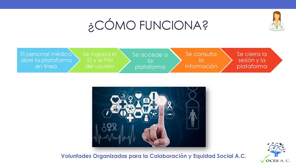¿CÓMO FUNCIONA El personal médico abre la plataforma en línea