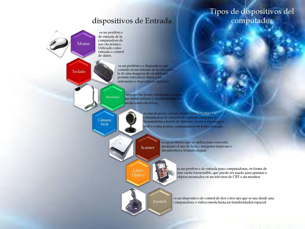 Tipos de dispositivos del computador