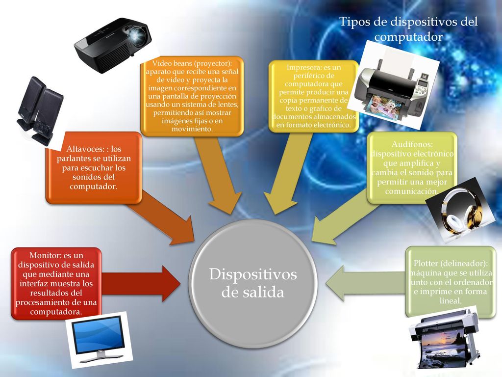 Tipos de dispositivos del computador