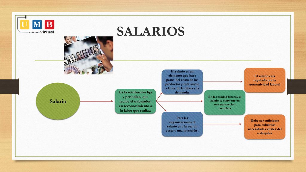 SALARIOS El salario esta regulado por la normatividad laboral.