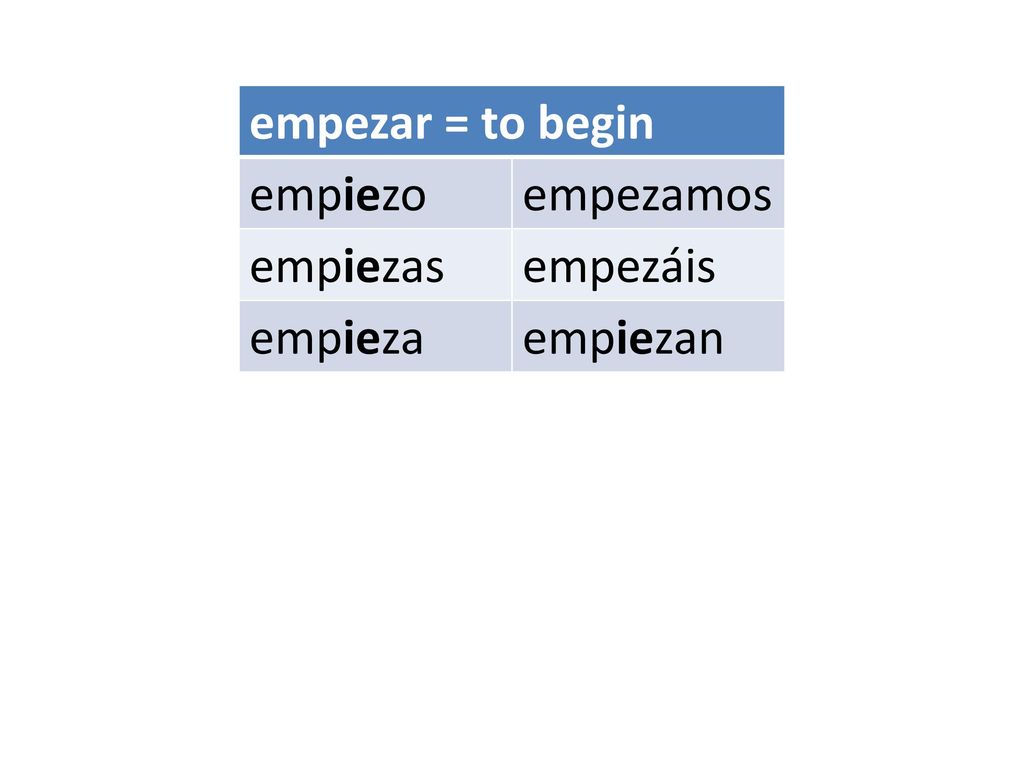 empezar = to begin empiezo empezamos empiezas empezáis empieza empiezan
