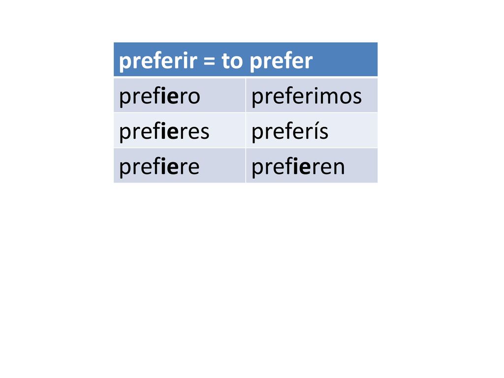 preferir = to prefer prefiero preferimos prefieres preferís prefiere prefieren