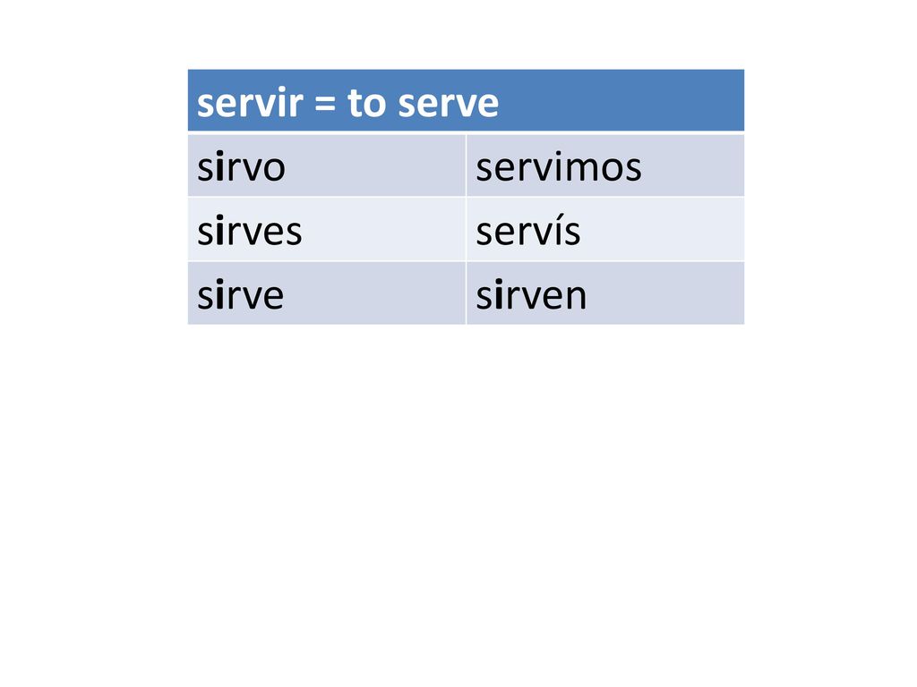 servir = to serve sirvo servimos sirves servís sirve sirven