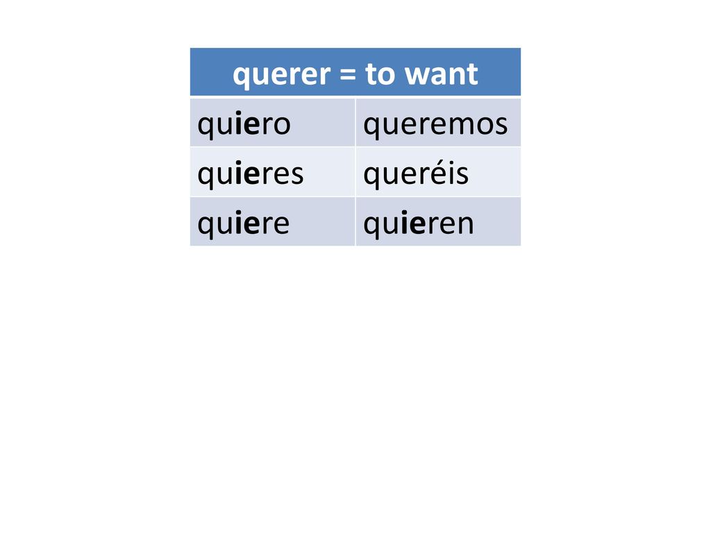 querer = to want quiero queremos quieres queréis quiere quieren