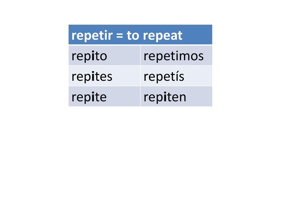 repetir = to repeat repito repetimos repites repetís repite repiten