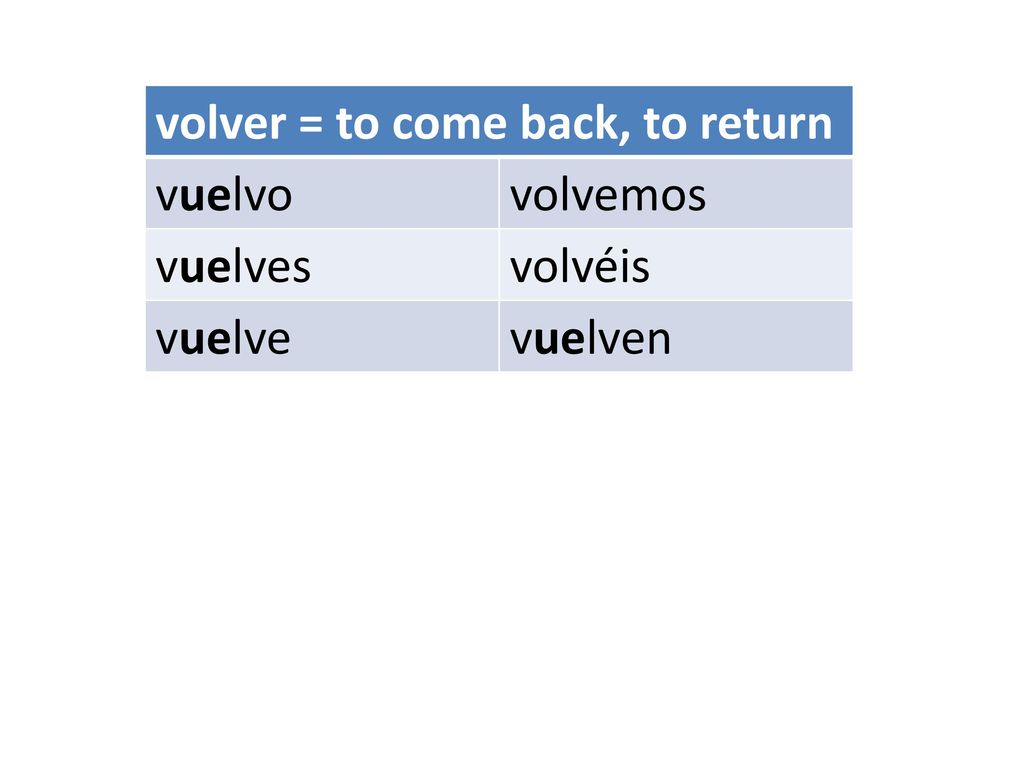 volver = to come back, to return