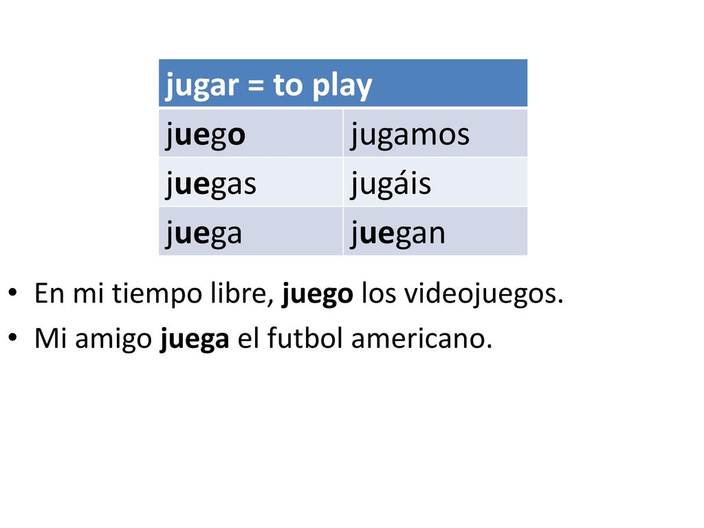 jugar = to play juego jugamos juegas jugáis juega juegan