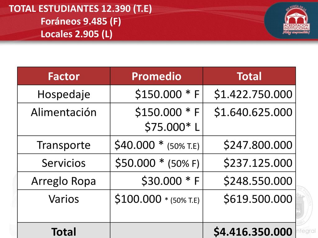 TOTAL ESTUDIANTES (T.E) Foráneos (F) Locales (L)