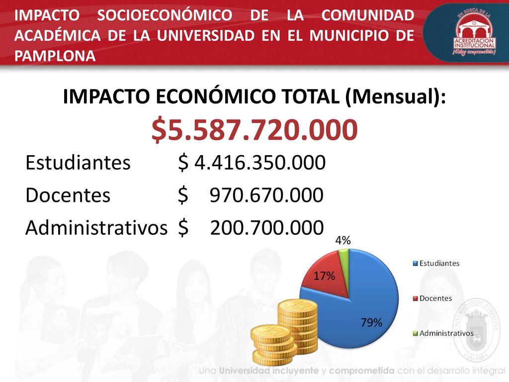 IMPACTO ECONÓMICO TOTAL (Mensual): $