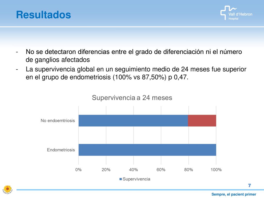 Resultados No se detectaron diferencias entre el grado de diferenciación ni el número de ganglios afectados.