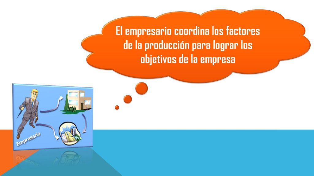 El empresario coordina los factores de la producción para lograr los objetivos de la empresa
