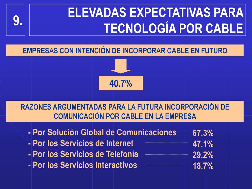 EMPRESAS CON INTENCIÓN DE INCORPORAR CABLE EN FUTURO