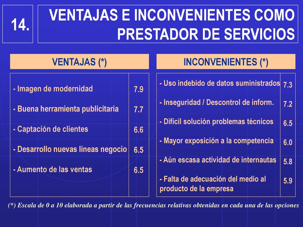 14. VENTAJAS E INCONVENIENTES COMO PRESTADOR DE SERVICIOS VENTAJAS (*)