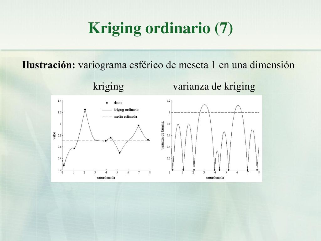 Kriging ordinario (7) Ilustración: variograma esférico de meseta 1 en una dimensión.