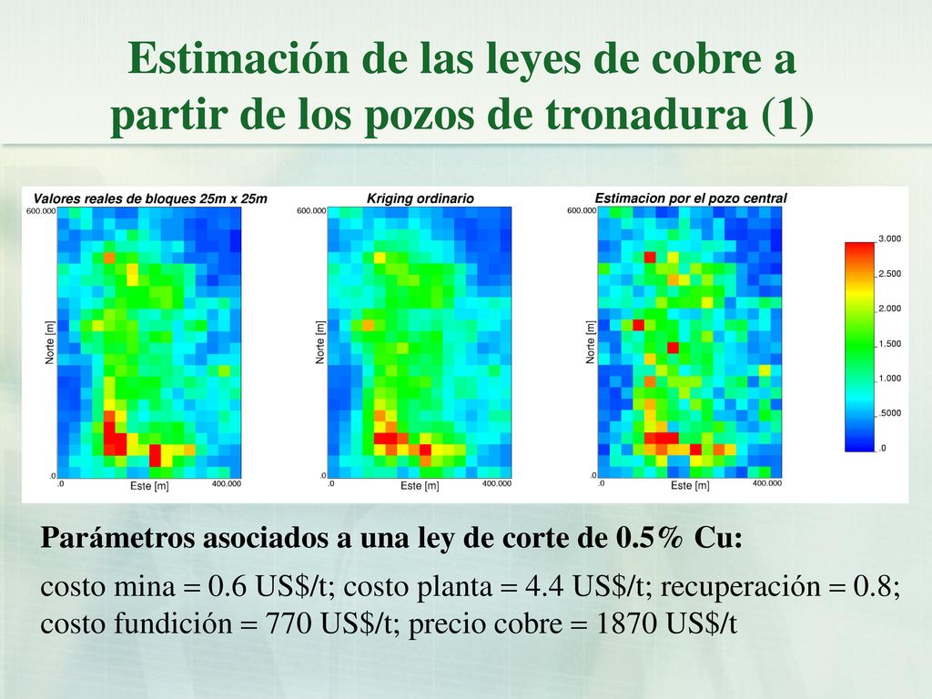 Estimación de las leyes de cobre a partir de los pozos de tronadura (1)