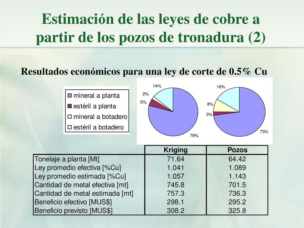 Estimación de las leyes de cobre a partir de los pozos de tronadura (2)