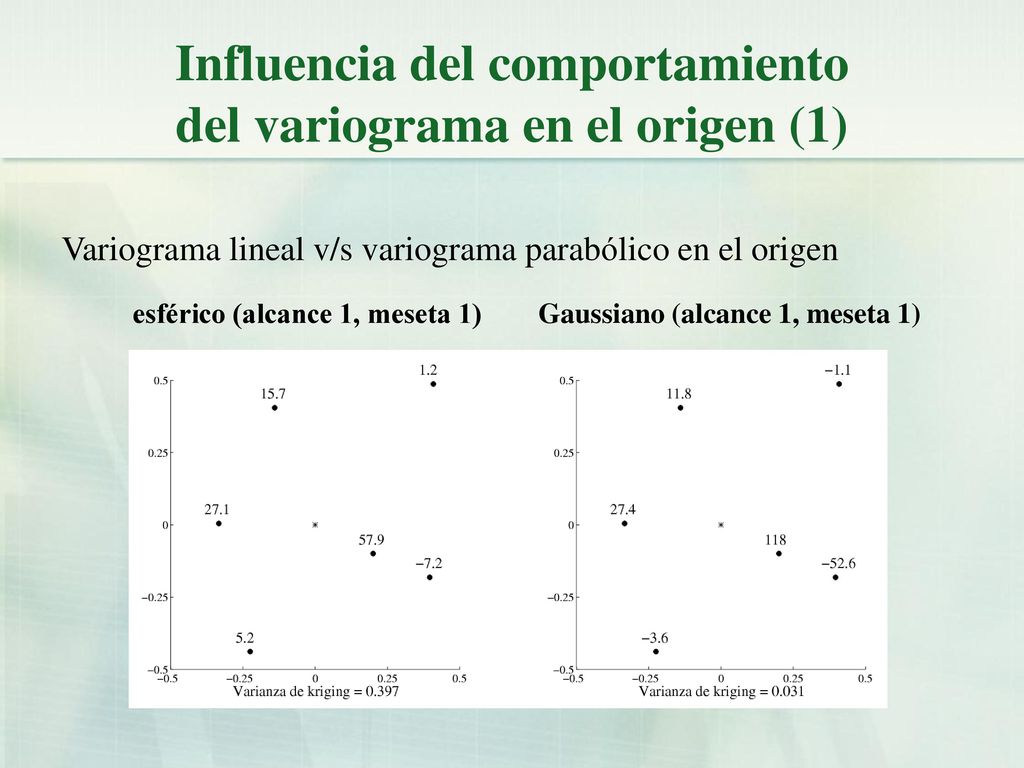 Influencia del comportamiento del variograma en el origen (1)