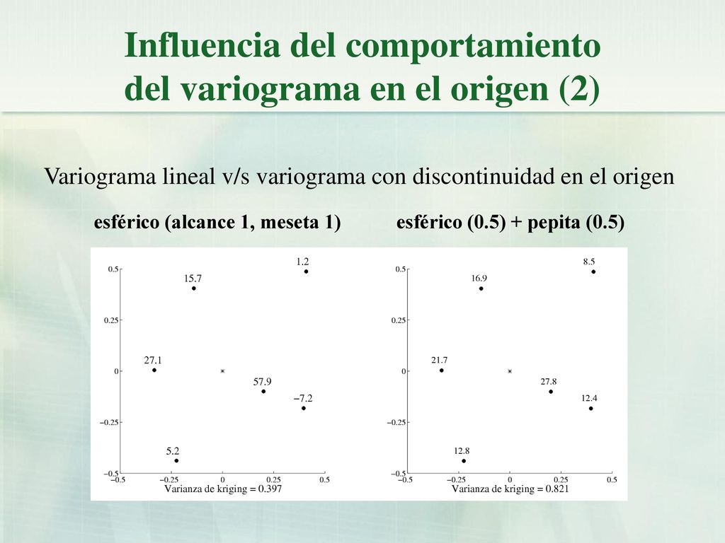 Influencia del comportamiento del variograma en el origen (2)