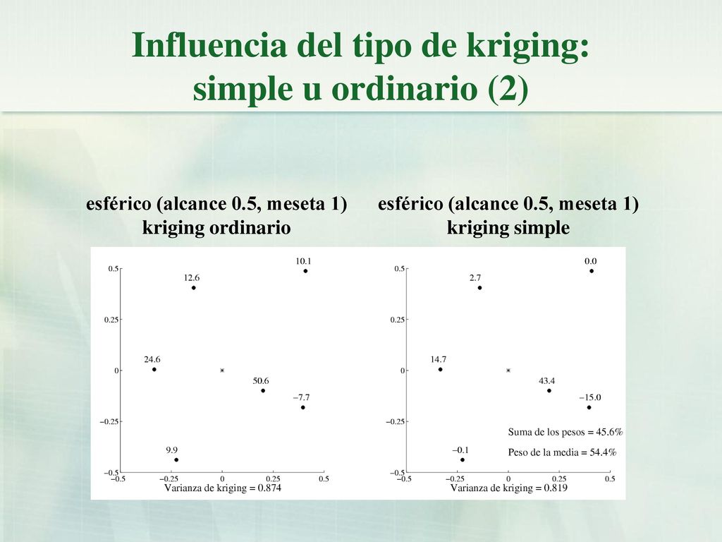 Influencia del tipo de kriging: simple u ordinario (2)