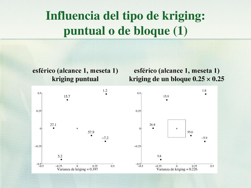 Influencia del tipo de kriging: puntual o de bloque (1)