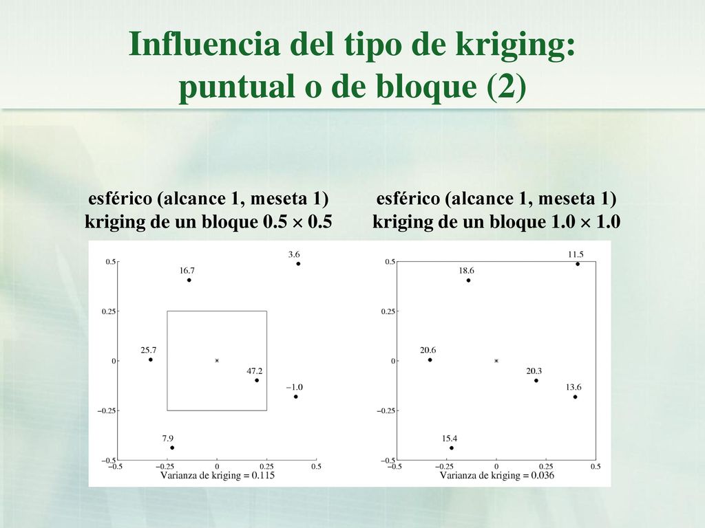 Influencia del tipo de kriging: puntual o de bloque (2)