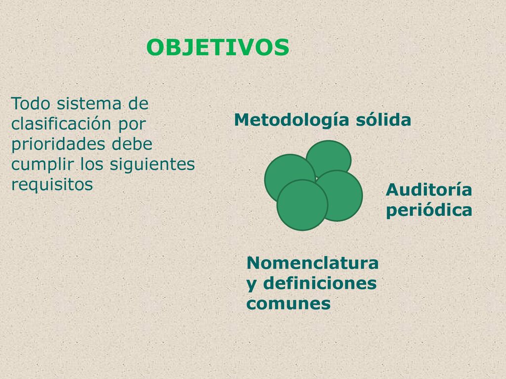 OBJETIVOS Metodología sólida. Todo sistema de clasificación por prioridades debe cumplir los siguientes requisitos.