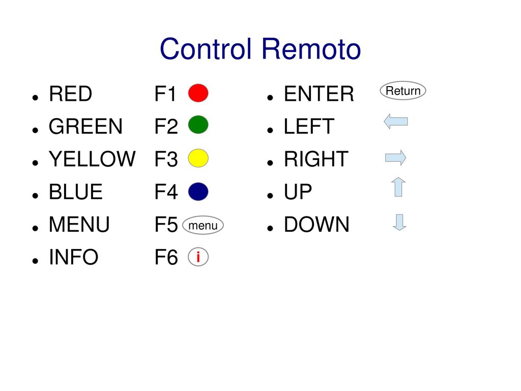 Control Remoto RED F1 GREEN F2 YELLOW F3 BLUE F4 MENU F5 INFO F6 ENTER