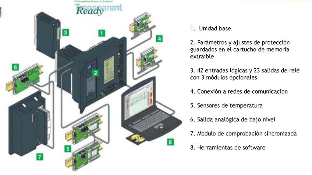 Unidad base 2. Parámetros y ajustes de protección. guardados en el cartucho de memoria extraíble.