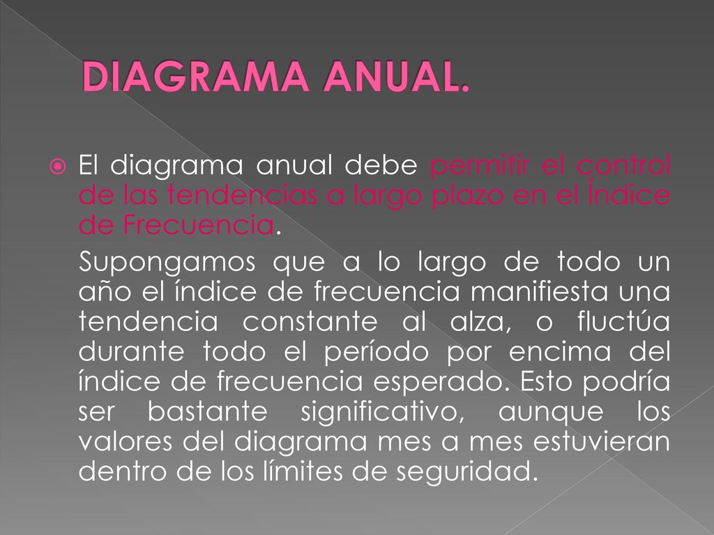 DIAGRAMA ANUAL. El diagrama anual debe permitir el control de las tendencias a largo plazo en el Índice de Frecuencia.
