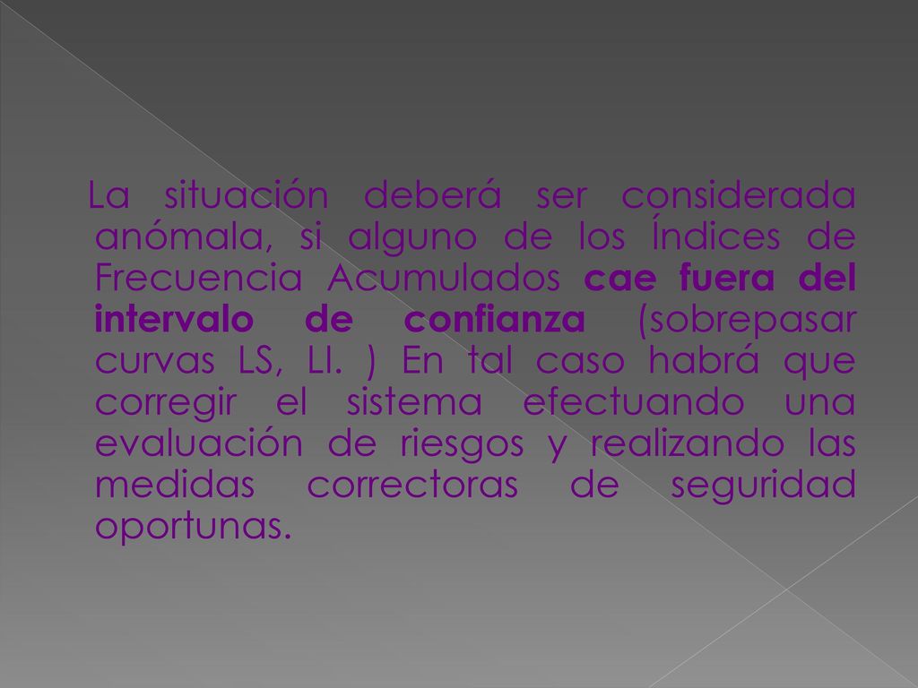 La situación deberá ser considerada anómala, si alguno de los Índices de Frecuencia Acumulados cae fuera del intervalo de confianza (sobrepasar curvas LS, LI.
