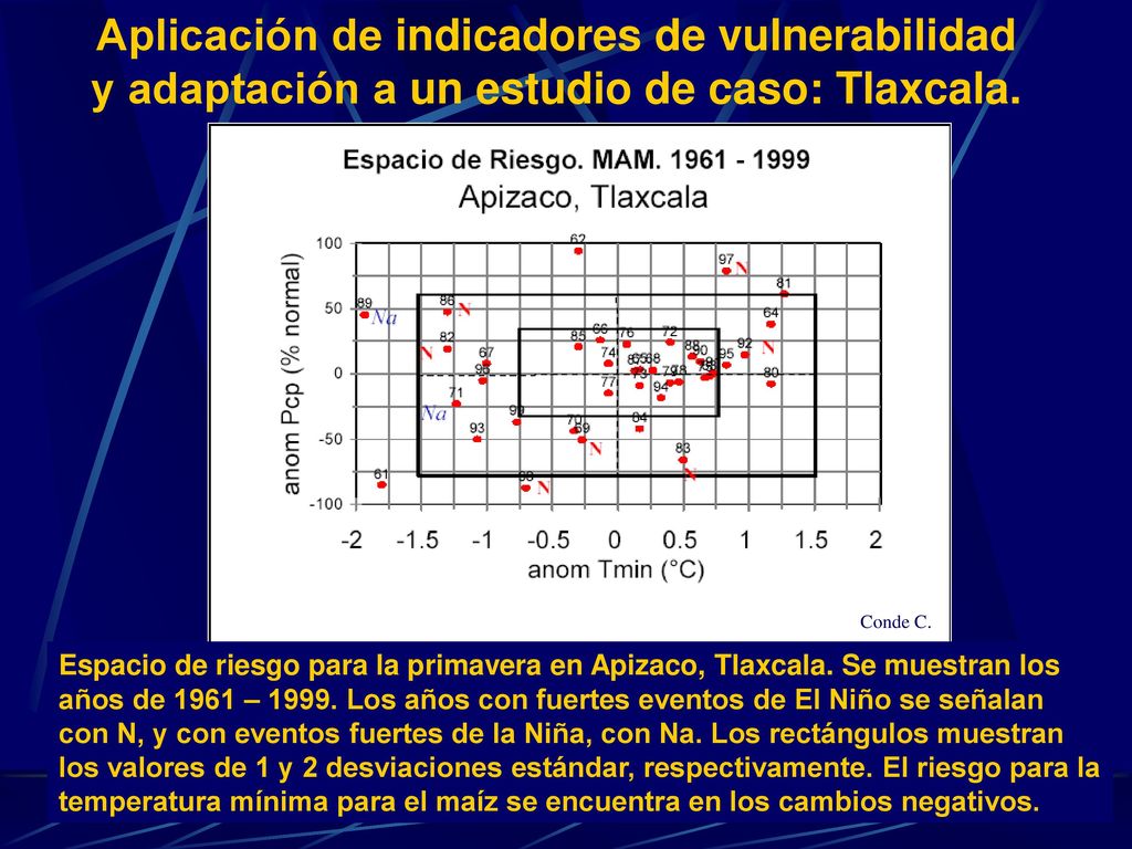 Aplicación de indicadores de vulnerabilidad y adaptación a un estudio de caso: Tlaxcala.
