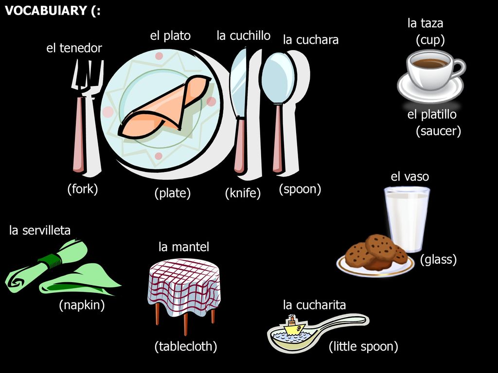VOCABUlARY (: la taza. el plato. la cuchillo. la cuchara. (cup) el tenedor. el platillo. (saucer)