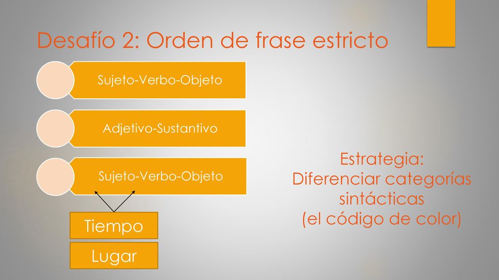 Estrategia: Diferenciar categorías sintácticas (el código de color)