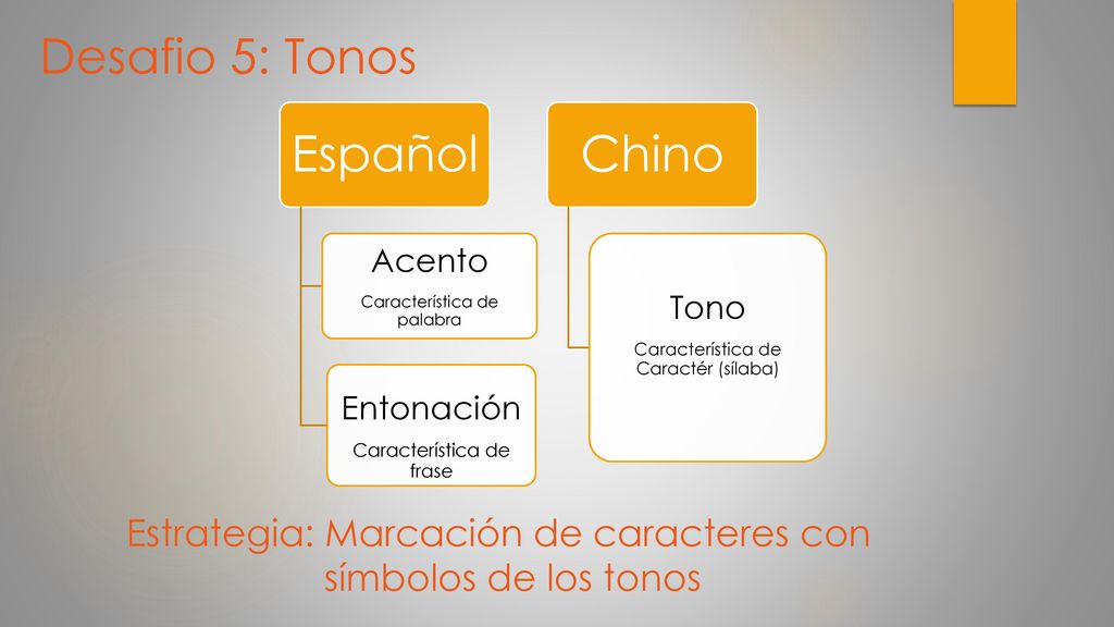 Estrategia: Marcación de caracteres con símbolos de los tonos