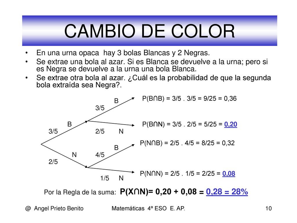 CAMBIO DE COLOR En una urna opaca hay 3 bolas Blancas y 2 Negras.
