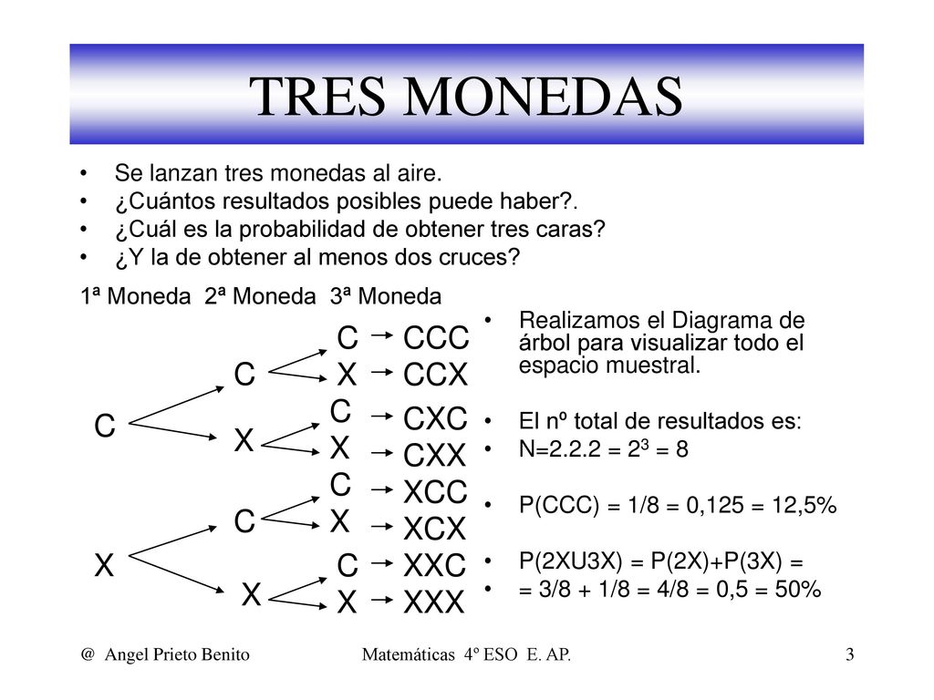 TRES MONEDAS C CCC C X CCX C CXC C X X CXX C XCC C X XCX X C XXC X X