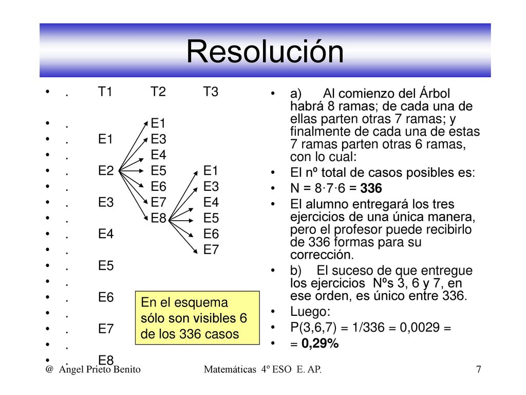 Resolución . T1 T2 T3. . E1. . E1 E3. . E4. . E2 E5 E1. . E6 E3. . E3 E7 E4. . E8 E5.