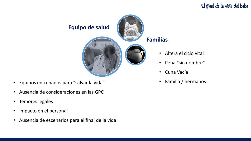Equipo de salud Familias Altera el ciclo vital Pena sin nombre