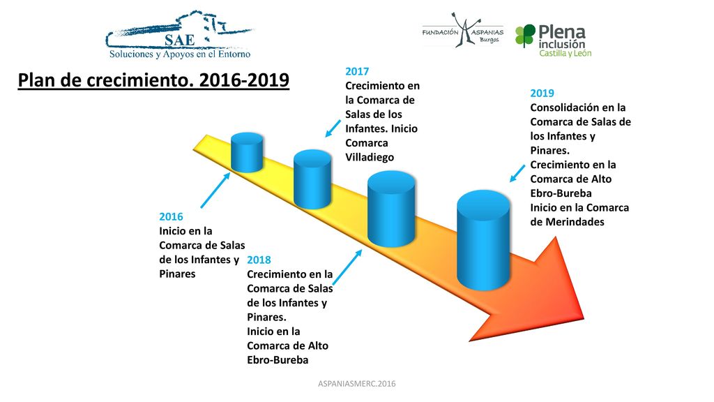 Plan de crecimiento Crecimiento en la Comarca de Salas de los Infantes. Inicio Comarca Villadiego.