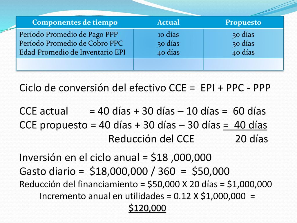 Incremento anual en utilidades = 0.12 X $1,000,000 = $120,000