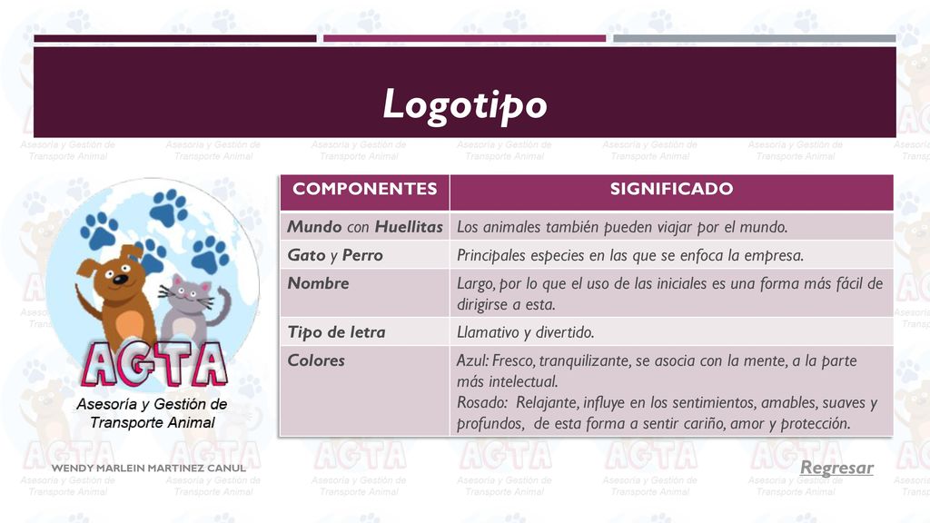 Logotipo Regresar COMPONENTES SIGNIFICADO Mundo con Huellitas
