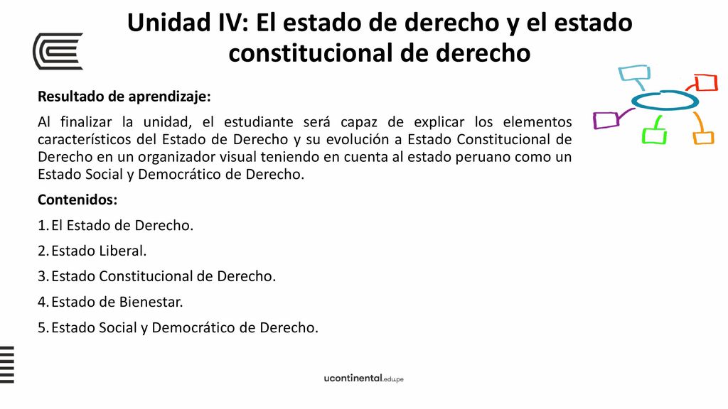 Unidad IV: El estado de derecho y el estado constitucional de derecho